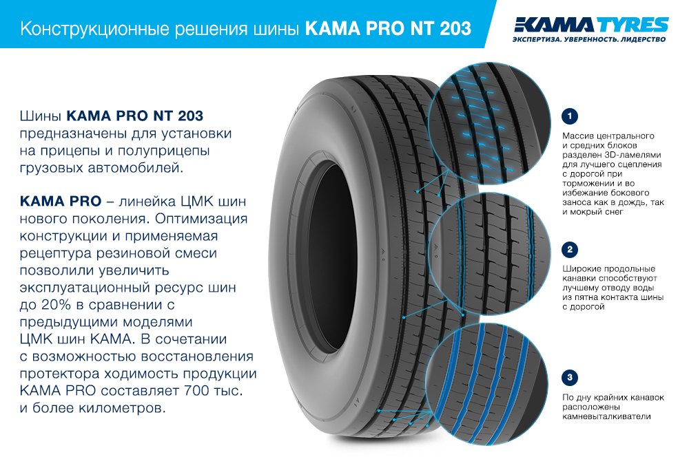 ЦМК шины KAMA PRO NT 203 385/65 R22.5 в Вихоревке